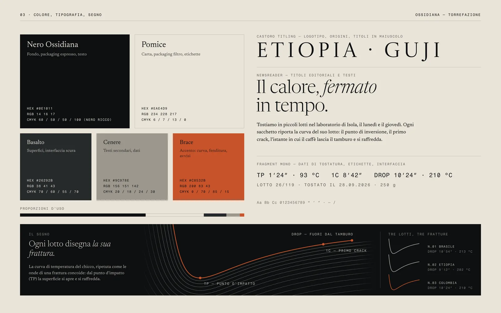 Tavola del sistema visivo: cinque colori (Nero Ossidiana, Pomice, Basalto, Cenere, Brace) con codici HEX, RGB e CMYK, specimen di Castoro Titling, Newsreader e Fragment Mono, e il segno grafico della curva di tostatura ripetuta come onde di frattura.